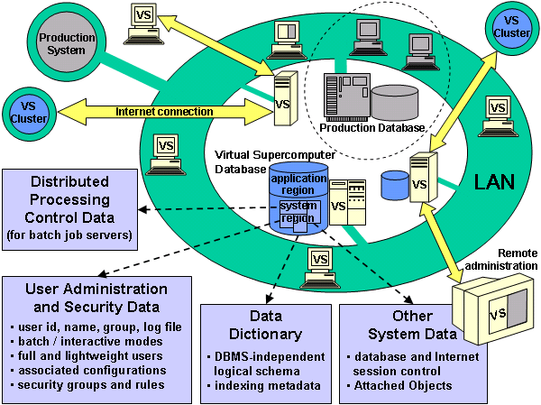 (The Base One Virtual Supercomputer)