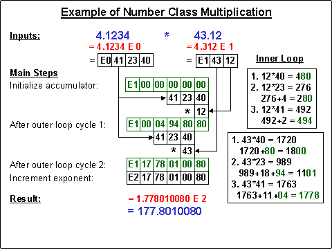 (multiplication example)
